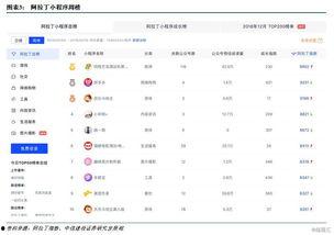 小程序每日最新爆料,爆款应用、热门话题一网打尽!” 第1张 小程序每日最新爆料,爆款应用、热门话题一网打尽!” 第1张